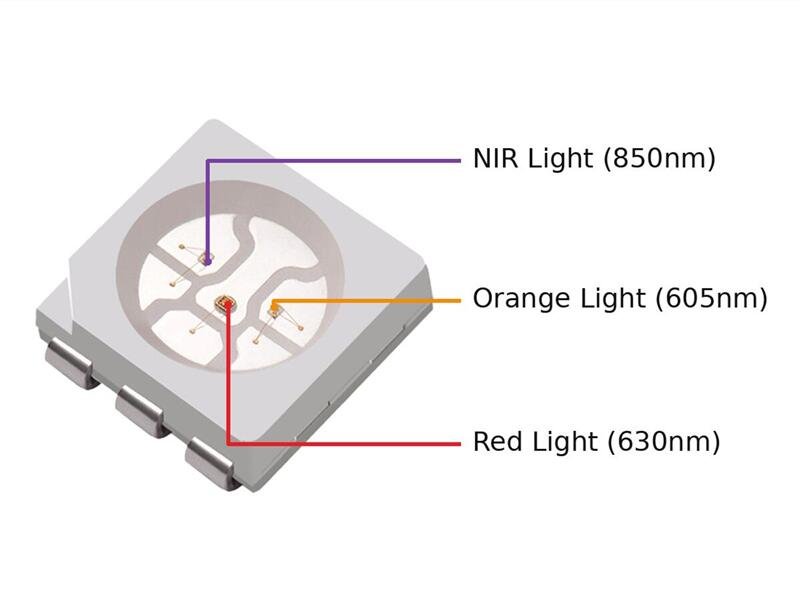 Wavelengths - 3 in 1 LED Bulb