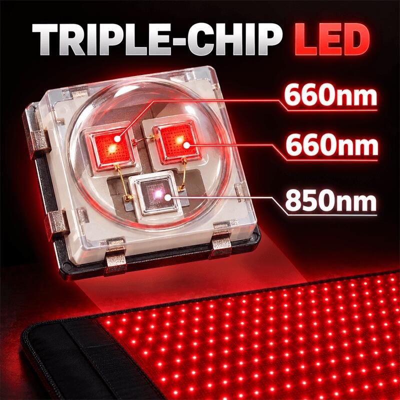 Triple-chip LED wavelength diagram-8
